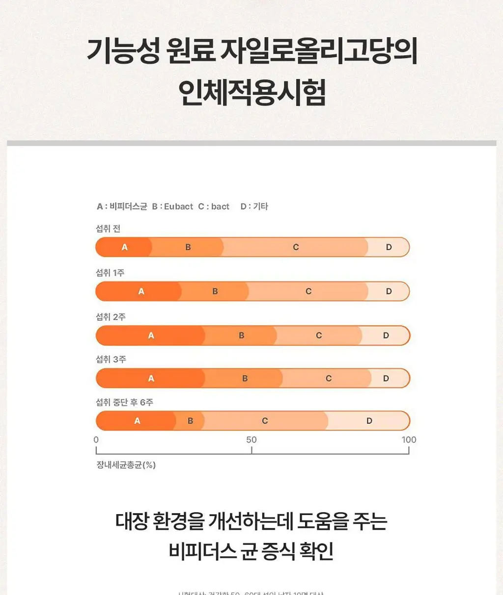 [파격특가] 탄탄 슬리밍 C3G 다이어트 플러스 90정 (1개월분) 상세페이지 23